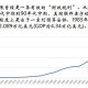 1.美国国债规模持续攀升，美国国债规模持续攀升，经济风险加剧与财政可持续性挑战