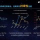 2025年DNF卡盟平台技术运营合规趋势解析