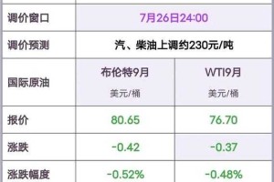 如何预测油价走势？油价预估背后的影响因素有哪些？