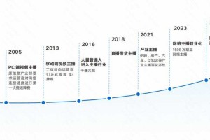 全球第一大直播平台排名及热门主播推荐2025