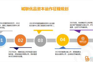 城联优品app下载-官方正版免费安装