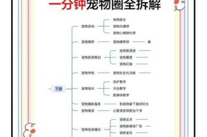 深度解析与趋势预测：对MT3预言者宠物技能的全面剖析