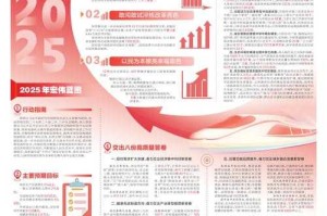 蓝火球：2025科技对照现实启示