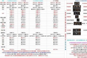 地下城堡2浩劫徽印给什么职业用好