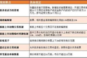 注册制股票是什么意思？注册制股票的定义与特点详解