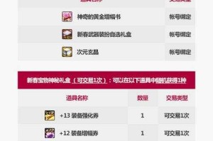 DNF2021最便宜传说卡片胚子价格及获取攻略