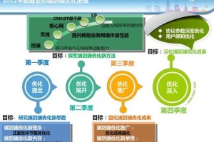 深度探索Word各版本功能：你真的了解了吗？