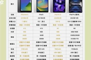 2025平板游戏性能对比与选购避坑指南