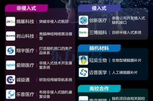 11.23亿！你的生命正被切割成234亿块碎片—全球脑机接口革命已吞噬最后一个临界点，11.23亿生命被切割为234亿碎片！全球脑机接口革命突破临界点