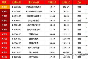 2025年NBA比赛数据记录：实时统计与历史数据分析