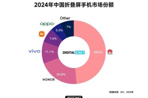 折叠屏iPhone定价或超15000元，技术、市场与用户需求全解析，折叠屏iPhone定价或破万元，技术、市场与需求全解