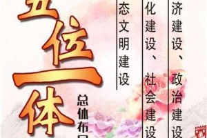 五位一体谱华章：经济建设、政治建设、文化建设、社会建设、生态文明建设全面解析
