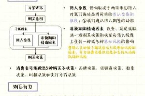 消费决策模式转变，用户参与驱动下的消费决策动态化与价值共创新范式