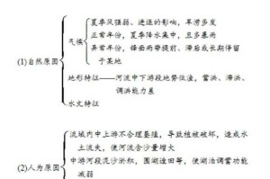 气象因素对水文站水位的影响，气象要素时空变异对水文站水位动态的驱动机制研究