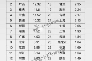 2025年全球艾滋病最新统计数据：感染人数及发展趋势分析