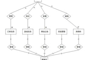 针对游戏技术实现与用户反馈的整合解决方案如下：