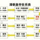 清朝历史：从兴盛到衰亡的王朝变迁