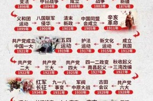 事件发生的时间与地点还原，精准还原，事件时间线与关键地点定位
