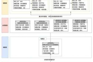 根据您提供的《热血江湖》三份核心数据报告，我为您构建了以下系统性分析框架：