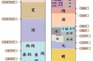 一统天下和一统江山的区别解析：历史与文化的深度对比