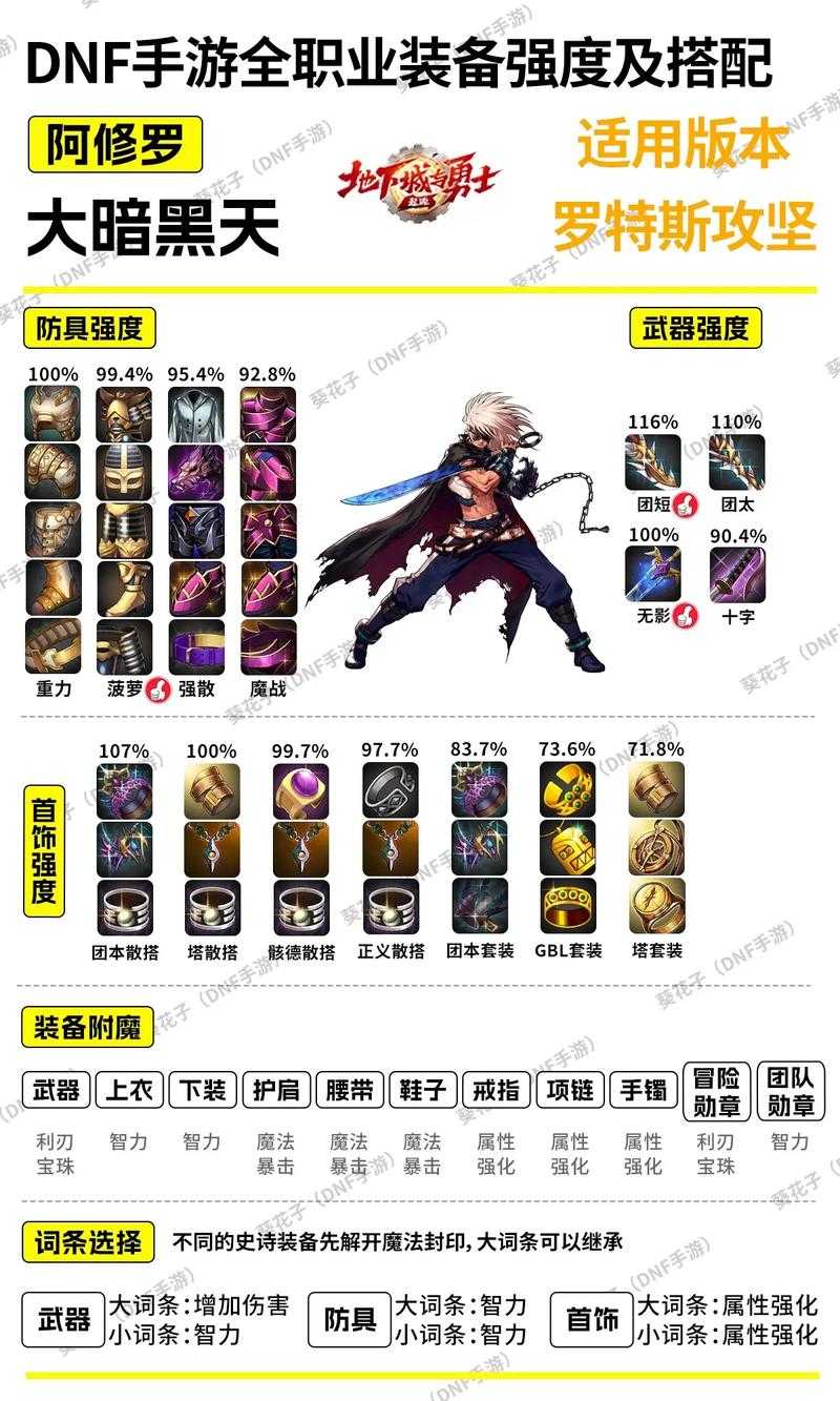 DNF法驱落雷武器选择推荐：2025最强搭配与获取攻略