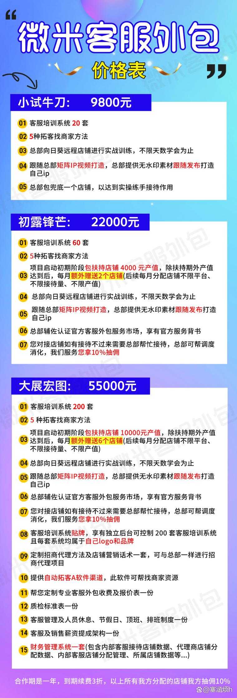 2025年热门加盟项目推荐:低投入高回报的创业选择