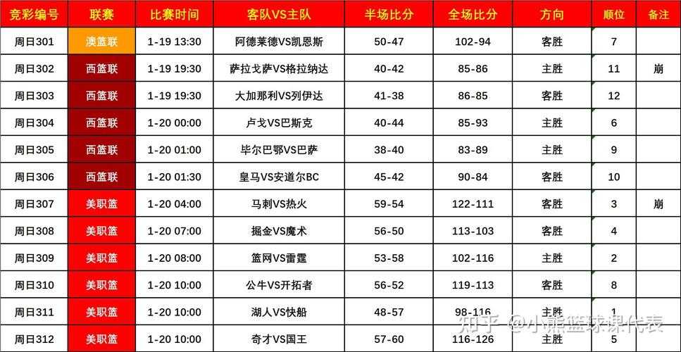 2025年NBA比赛数据记录：实时统计与历史数据分析
