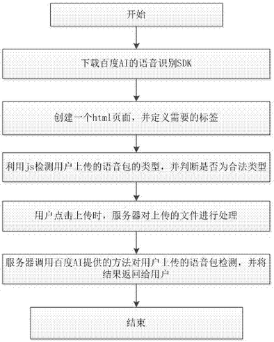 DNF评分显示方法及评分系统详解 - 百度AI助手