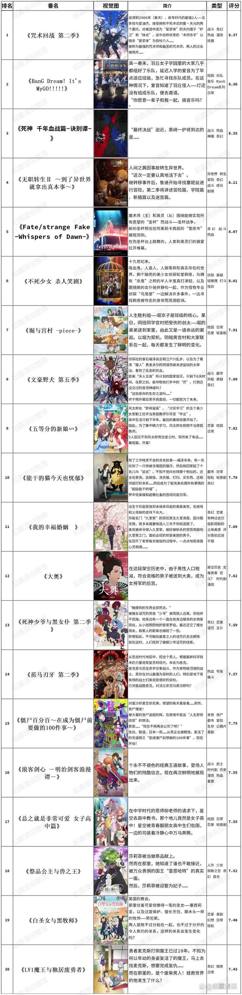 2023年七月新番推荐:最全动漫列表及观看指南