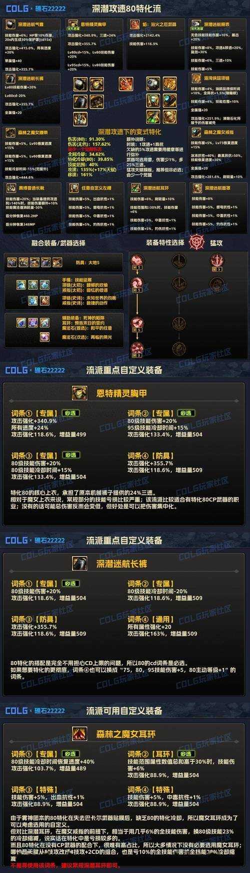 DNF冥炎血影神殇披风升级龙袍攻略：属性提升与材料获取指南