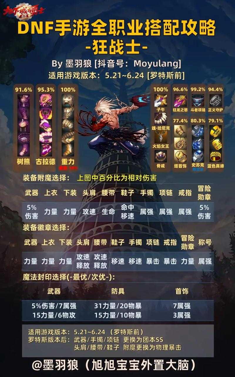 1. DNF卡经验速成教程：快速升级技巧全解析  2. 地下城与勇士DNF卡经验必备攻略：高效升级指南  3. 2025最新DNF卡经验教程：轻松突破等级瓶颈  4. DNF卡经验技巧大全：从新手到高手的升级秘籍  5. DNF如何卡经验？详细教程助你快速满级