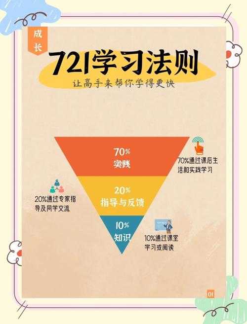 分解师快速升级如何提升效率?