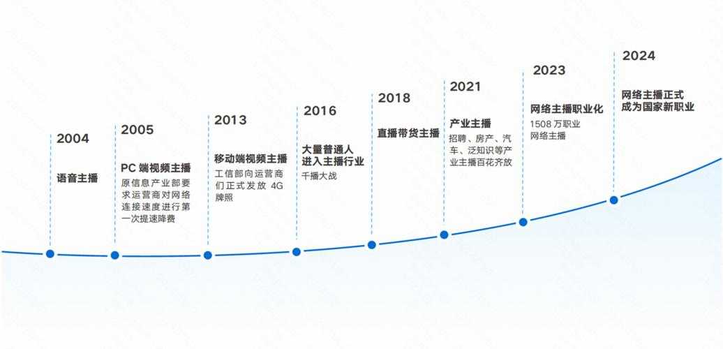 全球第一大直播平台排名及热门主播推荐2025