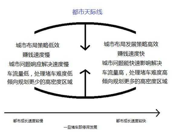 城市天际线如何刺激人口增长：5大关键策略解析