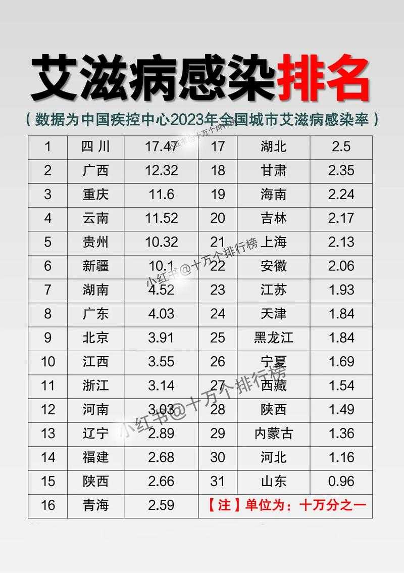 2025年全球艾滋病最新统计数据:感染人数及发展趋势分析