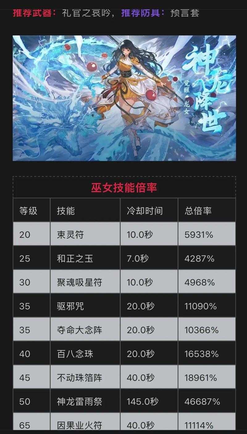 DNF女圣职者职业大全：2025最新转职选择与技能解析