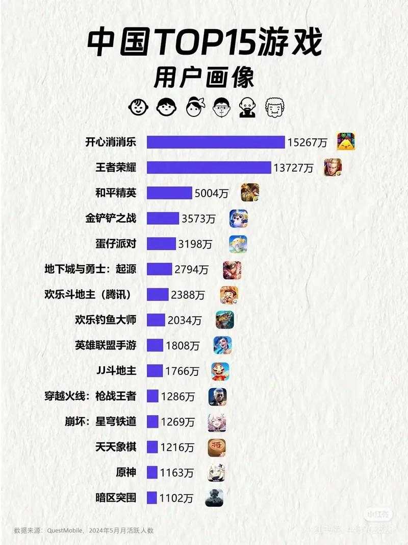 2015网络游戏排行榜前十名有哪些?新手必看
