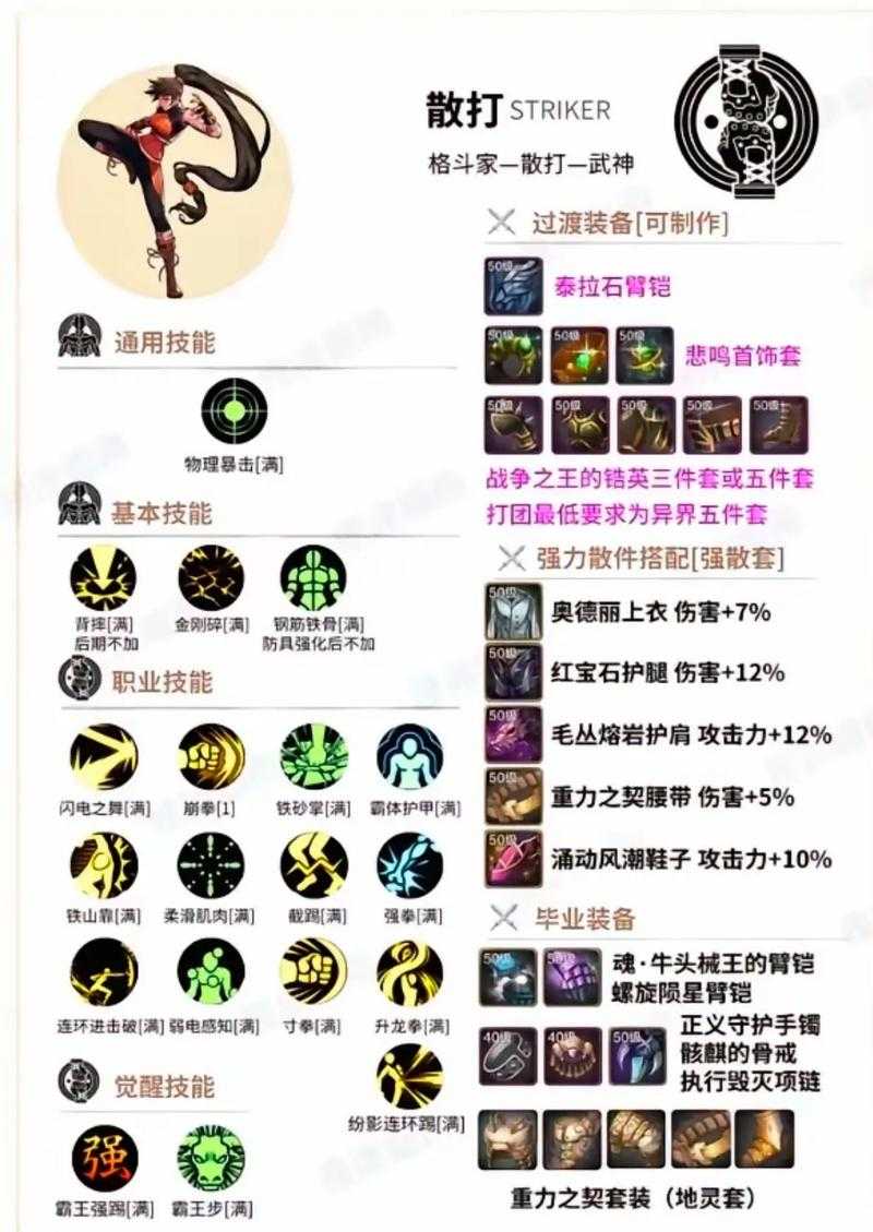 DNF刹那永恒100级最强加点方案推荐2025