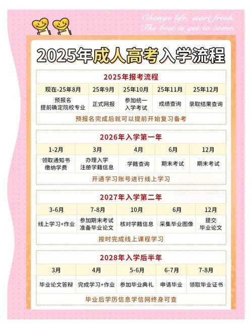 交通大学成人本科2025年招生简章_报名条件及流程详解