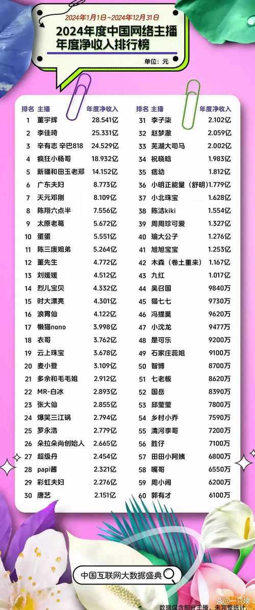 全网直播平台土豪排行榜2025最新：各大平台神豪消费排名TOP10