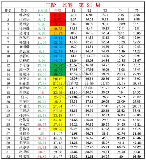DNF扭曲次元的魔方获取方法及属性详解
