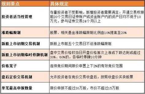 注册制股票是什么意思?注册制股票的定义与特点详解