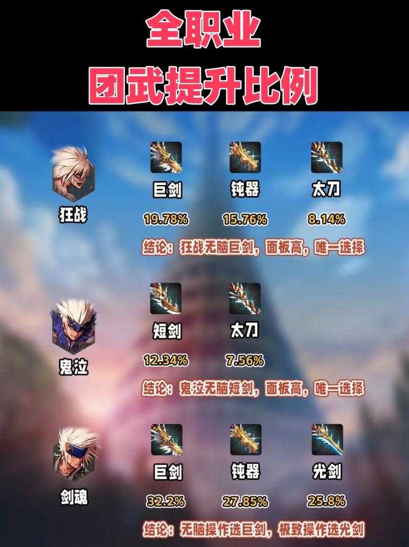 DNF武器加强攻略：最新版本武器强化技巧与提升方法