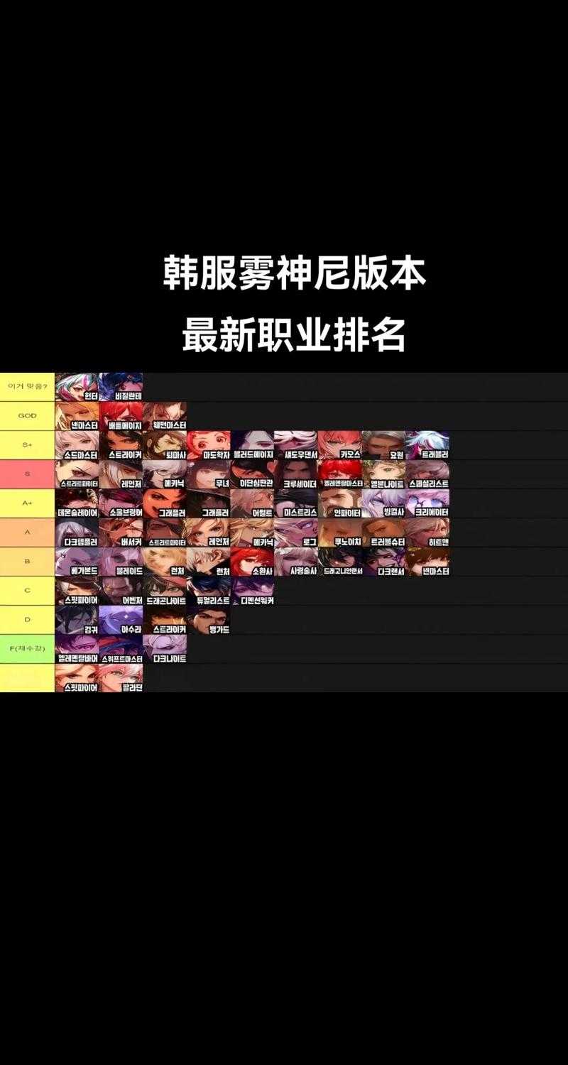 韩服女鬼剑职业强度对比分析