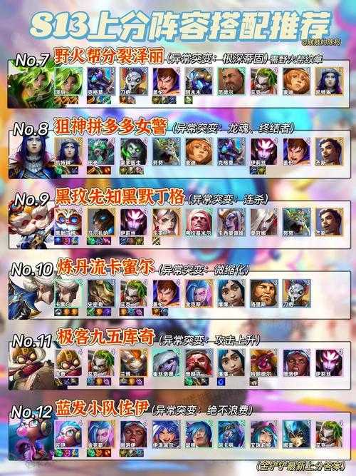 金铲铲之战最强阵容有哪些