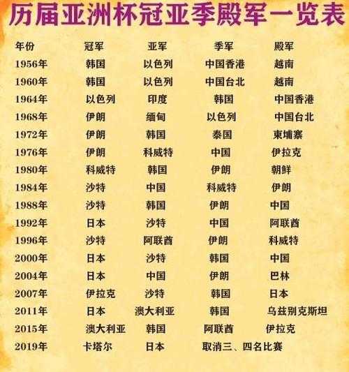 亚洲杯男篮历届冠军名单及夺冠历史回顾