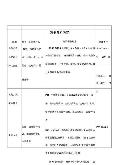 根据提供的HTML内容，我为您整理出以下结构化分析和建议：
