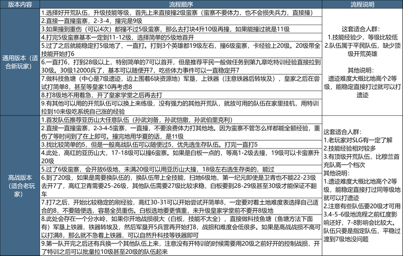 页游胜率提升:莽荒纪节奏掌控秘籍