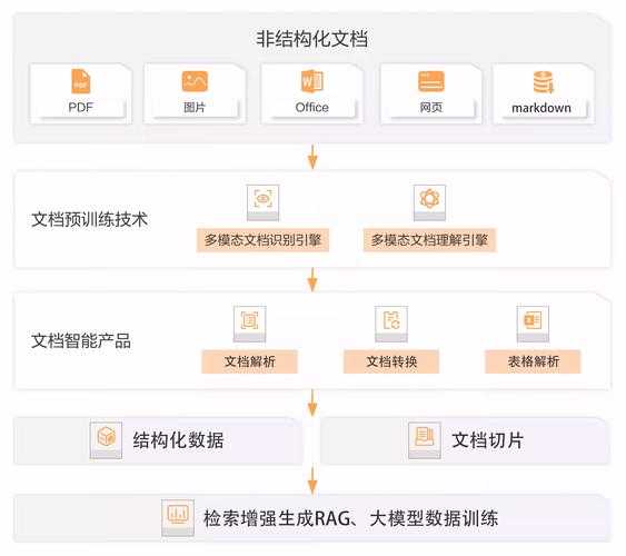 以下是针对CorelDRAW 14版本更新与用户反馈的系统化梳理,采用专业文档结构呈现核心信息: