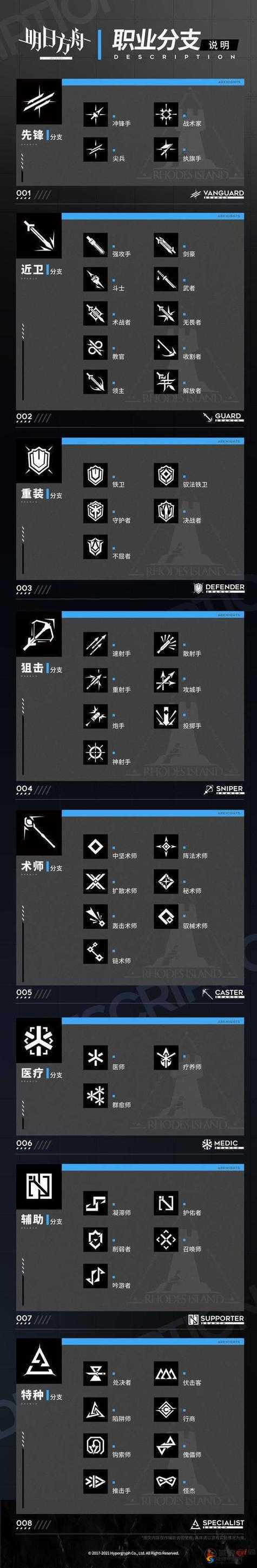 根据提供的《明日方舟》资源活动数据及玩家建议，以下为系统性优化策略分析：